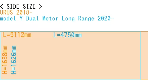 #URUS 2018- + model Y Dual Motor Long Range 2020-